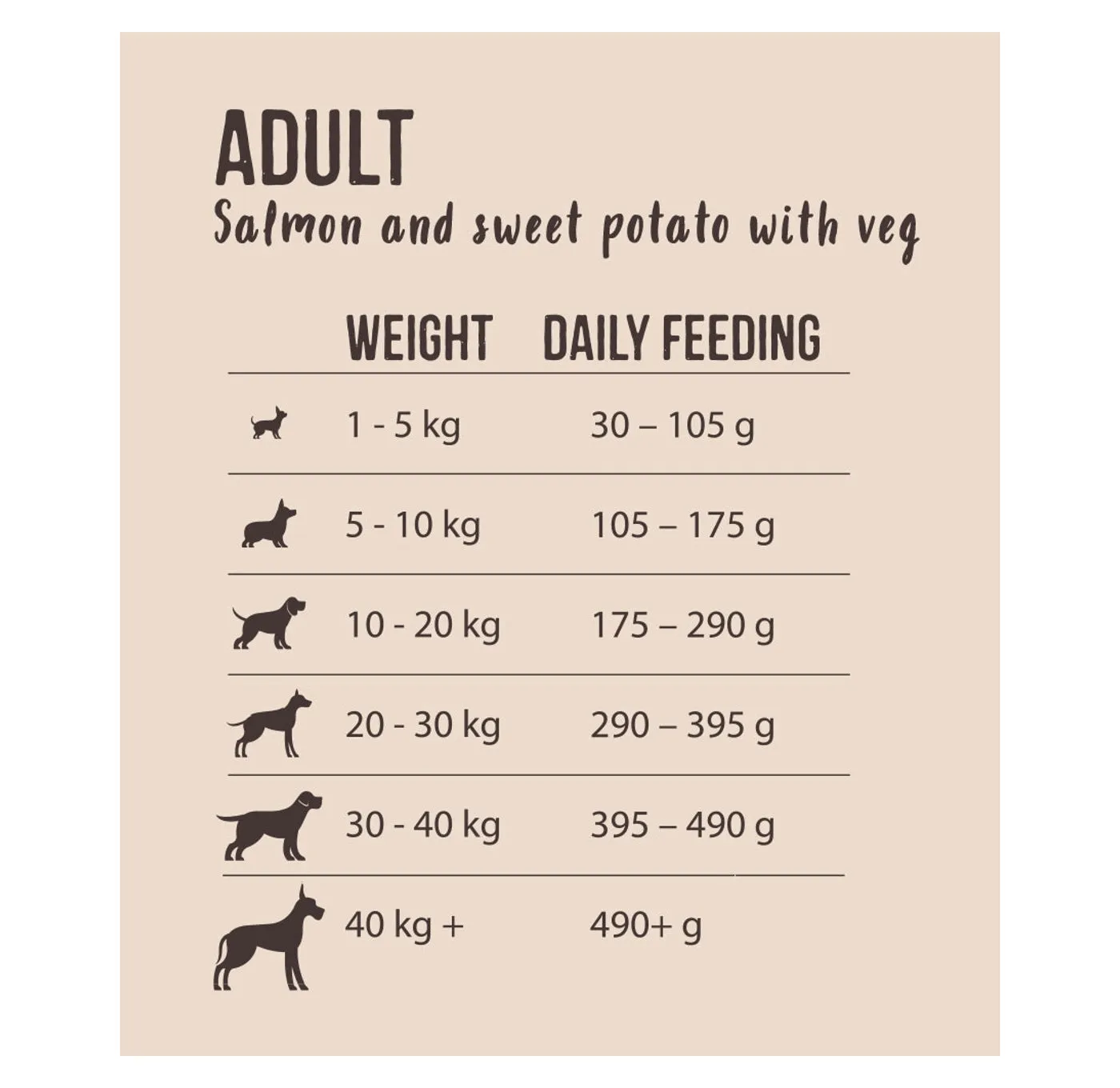 Natures Deli - Adult Grain Free Salmon & Sweet Potato Dog Food - 2kg