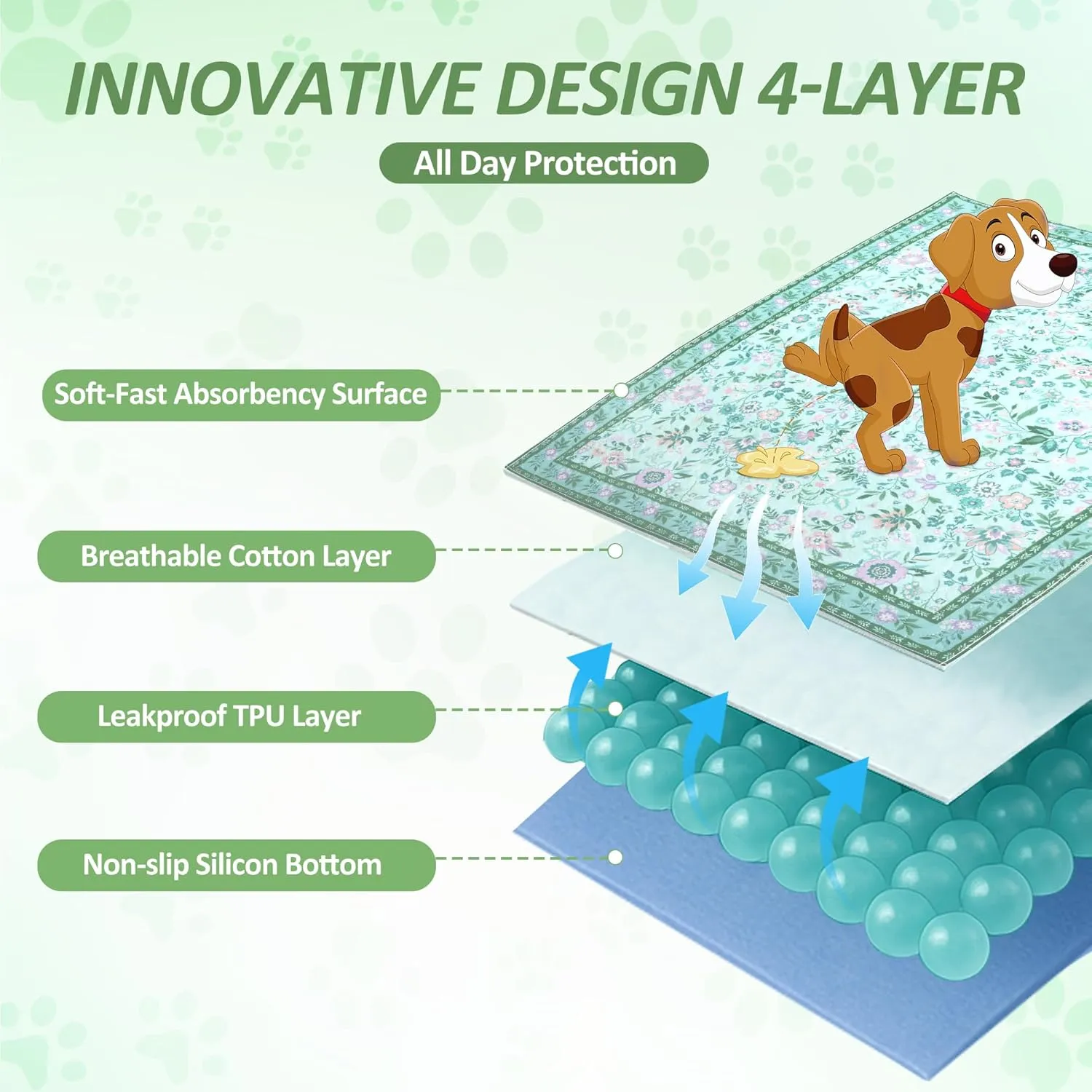 Washable Pee Pads for Dogs, 2Pack Reusable Puppy Pads Dog Potty Training Pads, Waterproof Dog Pee Pads Mat , Whelping Pad, Non-Slip Protects Against Urine Leakage,31"x 36"